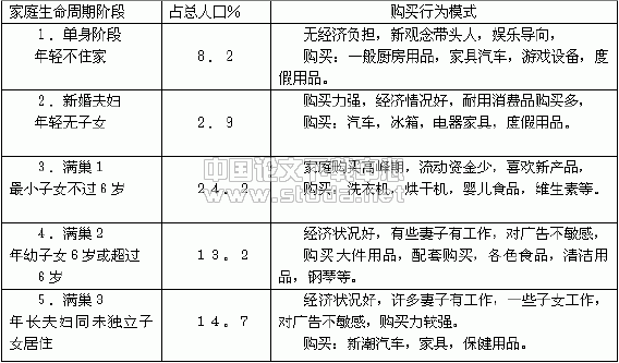 家庭生命周期的基本特征