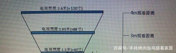客厅距离三米二，电视应该买多大的比较好？