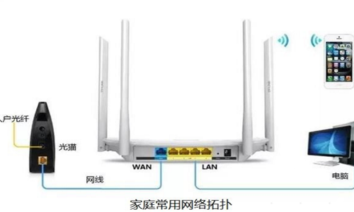 电脑连光猫快还是连路由器快？