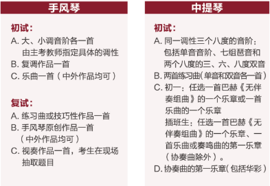 中央音乐学院附中2018年招生简章