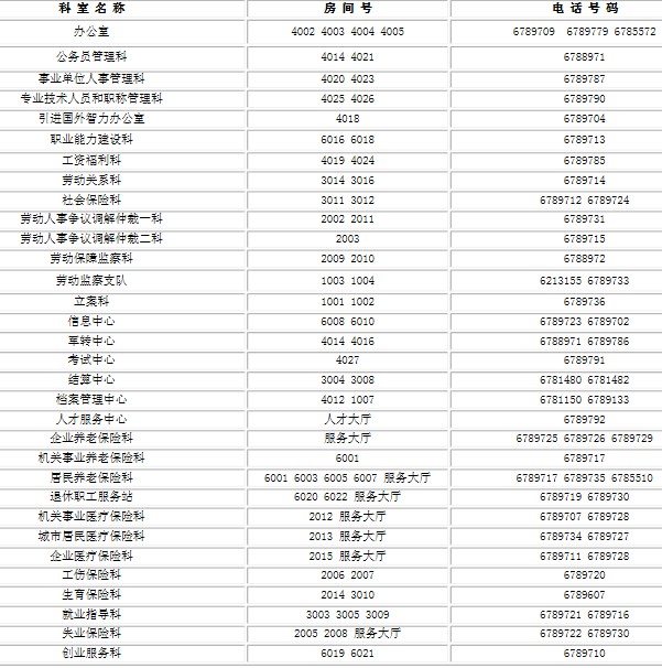 嘉峪关市社保局电话是什么