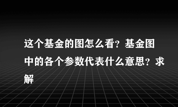 这个基金的图怎么看？基金图中的各个参数代表什么意思？求解