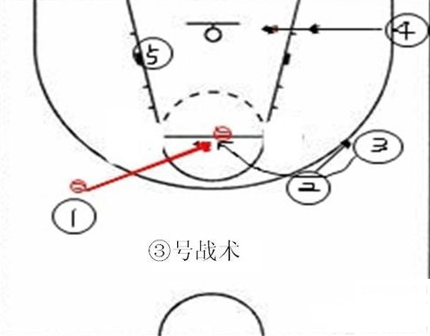 篮球的防守战术有几种？