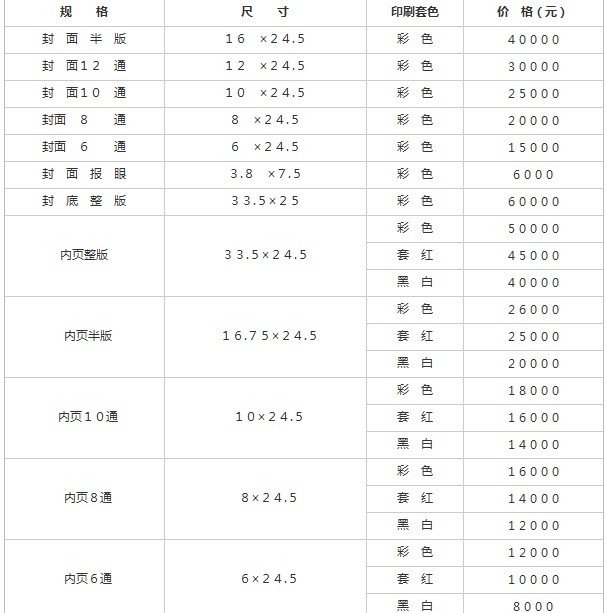 广播电视广告播出管理办法的《广播电视广告播出管理办法》的历次版本