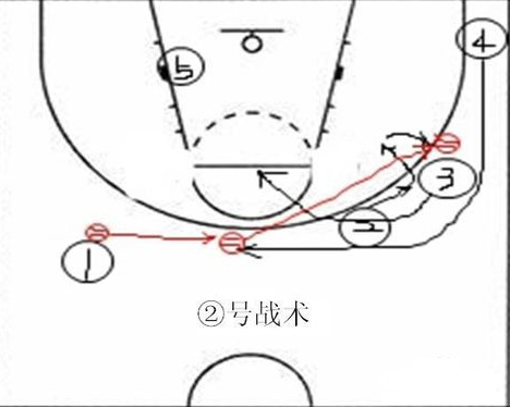 篮球的防守战术有几种？