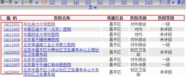 怎么查询定点医院的医保定点机构编码