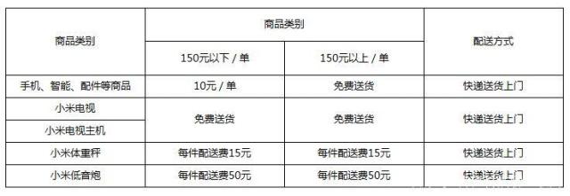 小米商城和天猫小米旗舰店，哪个更便宜？