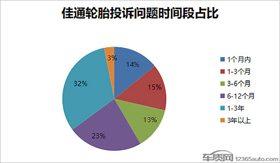 佳通轮胎与好运轮胎哪个销量好?