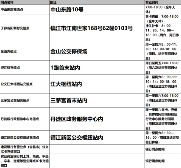 华为钱包公交卡充值发票，如何领取