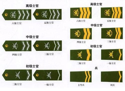 帮我看看这个军人肩章是什么级别的