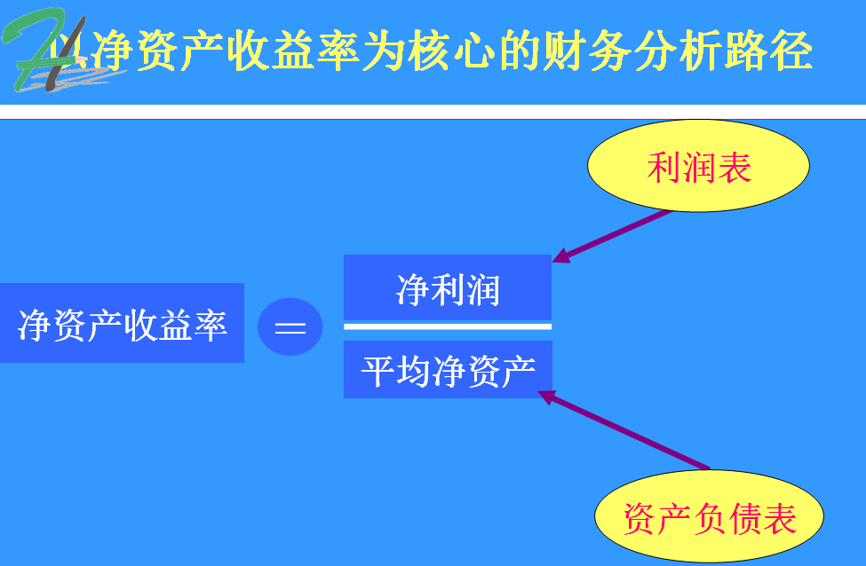 请问净资产怎么算