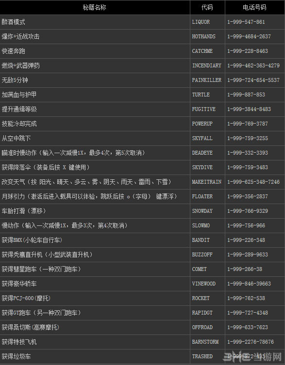 求侠盗飞车5圣安地列斯单车秘籍