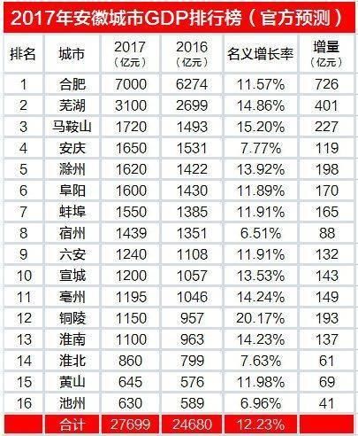 如果江苏省会换个城市，哪个更合适
