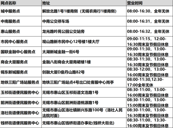 华为钱包公交卡充值发票，如何领取