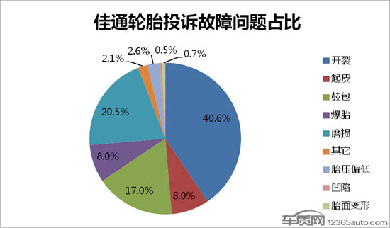 佳通轮胎与好运轮胎哪个销量好?