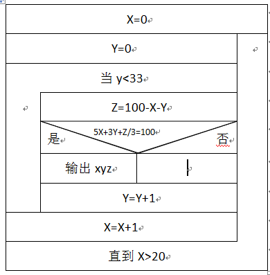 求下面两个c语言题目的ns图