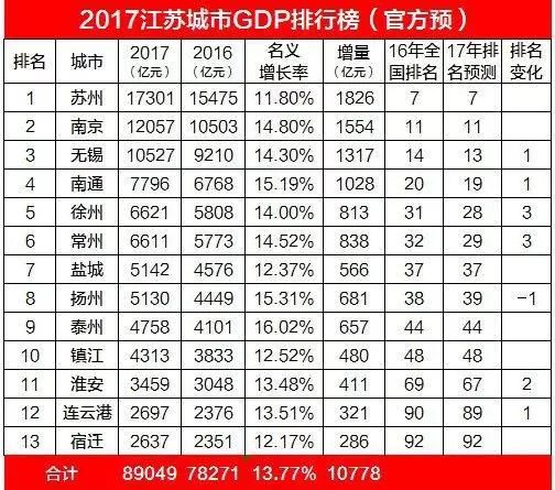 如果江苏省会换个城市，哪个更合适