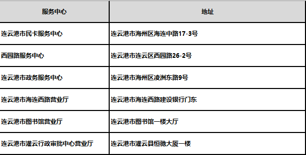 华为钱包公交卡充值发票，如何领取