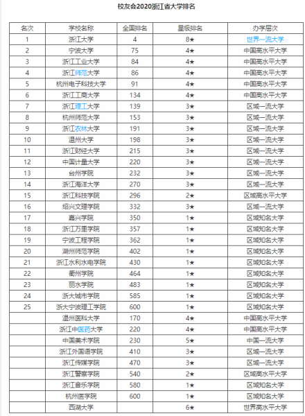 中国计量大学全国排名