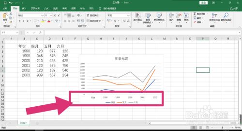请问Excel折线图怎么设置横坐标起点？