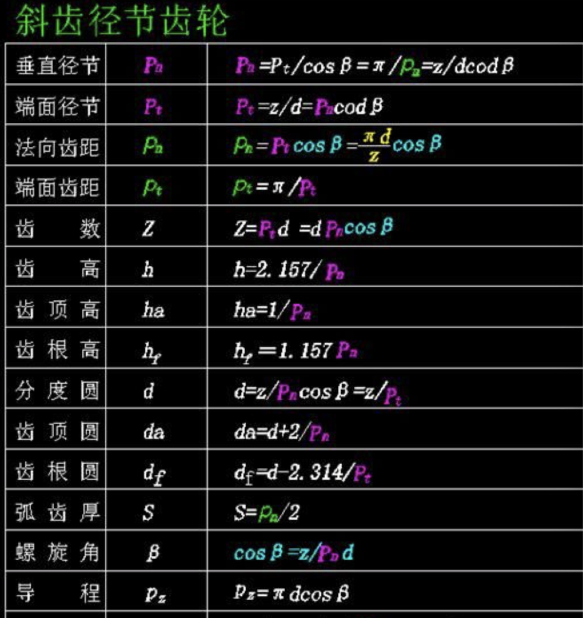 斜齿轮外径的公式?
