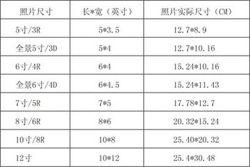 2寸照片的高和宽是多少厘米？