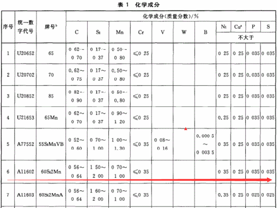 60Si2Mn与51CrV4两种材料有什么区别？