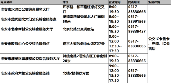 华为钱包公交卡充值发票，如何领取