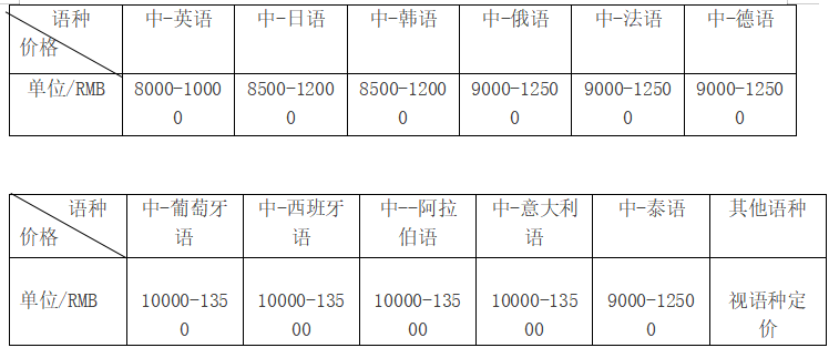 翻译公司都怎么收费 专业翻译报价 翻译收费标准