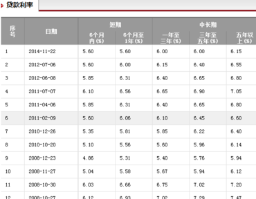 推房神器与单多多该如何选择