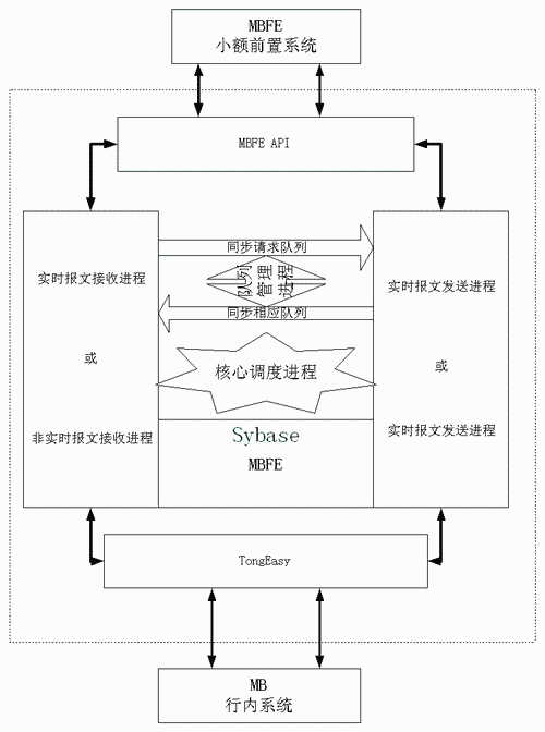 大小额支付系统的支付系统
