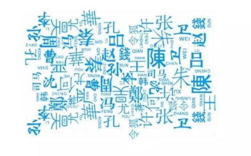 人的姓氏是怎么来的？