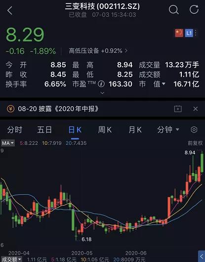 住别墅，炒股，举牌上市公司的神秘95后，具体情况如何？