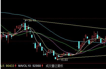 电子股票是什么?