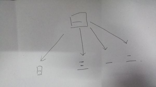 上面一个立中间一个早下面一个兄能猜出几个字