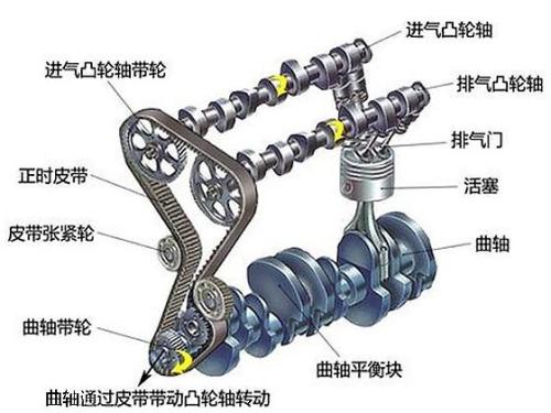 汽车气门响怎么判断