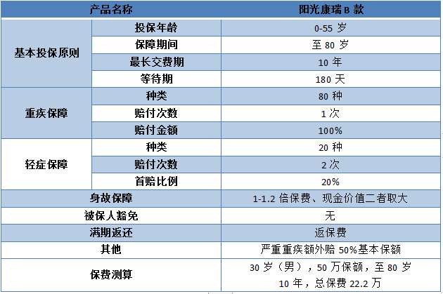 阳光保险怎么样？