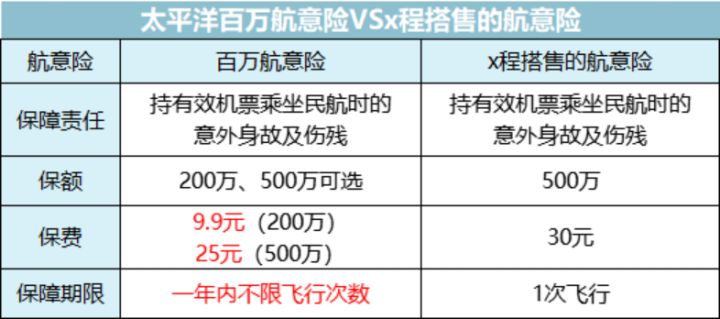 旅游意外险一份多少钱?如何买比较划算?