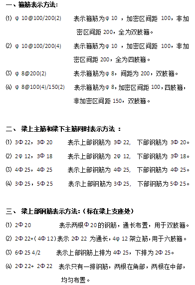 建筑图中钢筋表达