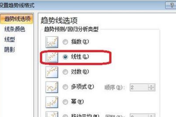 如何用EXCEL制作,并计算线性相关系数和散点图