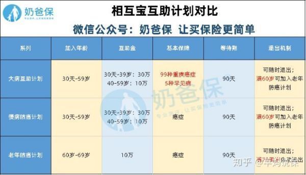 相互保到底是什么呢？