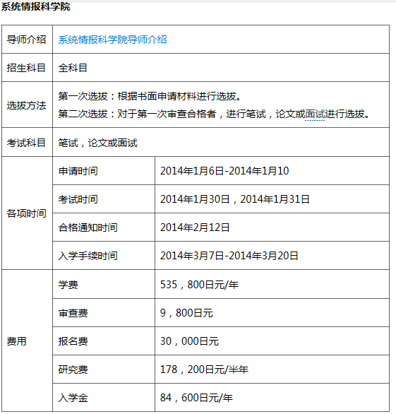 日本九州大学情报科学大学院生入学考试都有什么科目