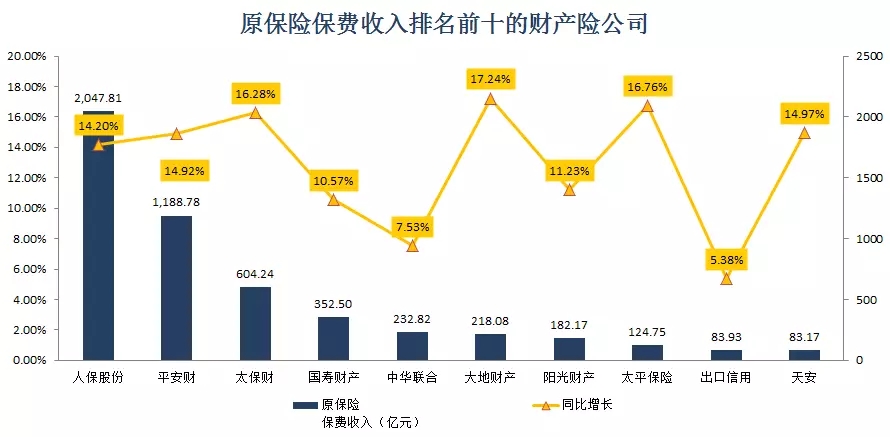 保险公司前十强是哪些？哪家比较好？