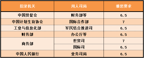 如果不出国考雅思托福有用吗?