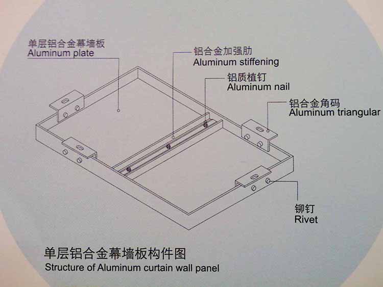什么是氟碳喷涂铝单板