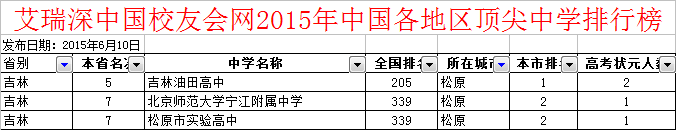 请问松原高中哪个好