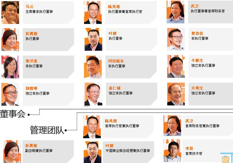 如何评价阿里巴巴的合伙人制度