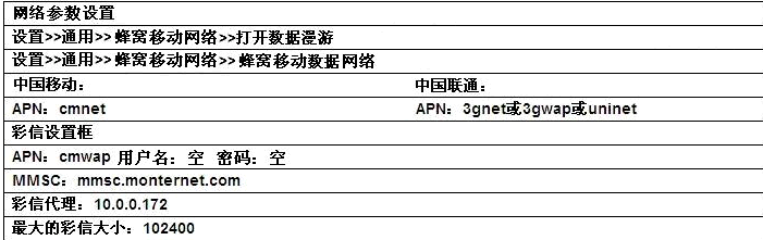 iphone5如何发彩信