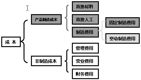 完全成本法的计算公式