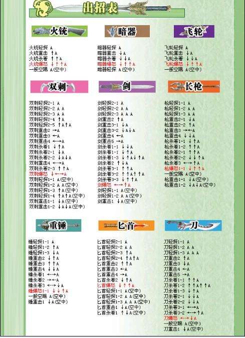 流星蝴蝶剑出招表必杀